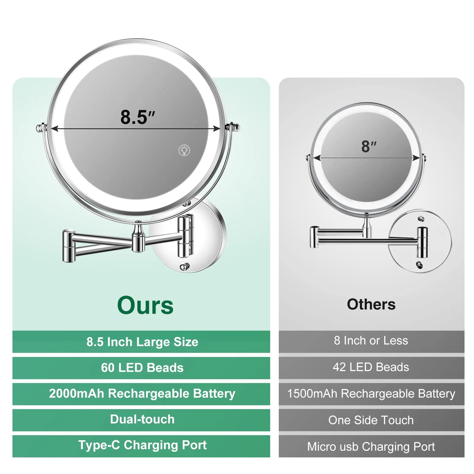 8.5 Inch Rechargeable Wall Mounted Lighted Makeup Mirror, Double-Sided 1X/10X LED Magnifying Vanity Mirror with Lights, 3 Color Lights Touch Screen Dimmable 360°Swivel 18 Inch Extendable - Chrome