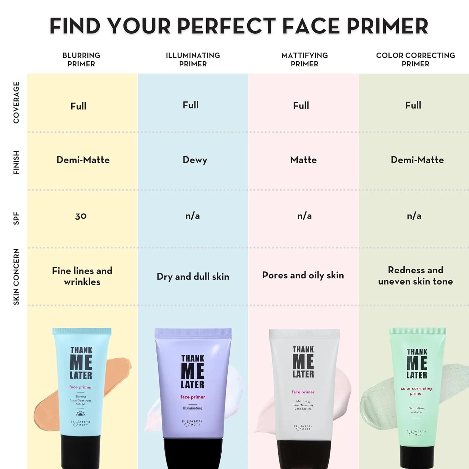 Elizabeth Mott Thank Me Later Blurring Face Primer SPF 30  Hydrating Makeup Base for Smooth, Flawless Skin & All-Day Wear  Long-Lasting, Lightweight, Pore-Minimizing Formula  30g, Cruelty-Free