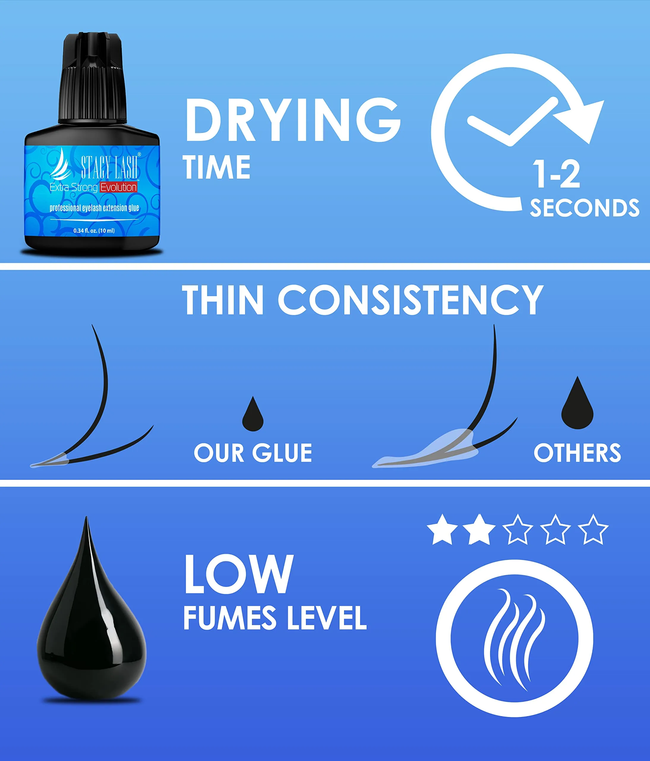 Extra Strong Evolution & Sensitive/Stacy Lash Eyelash Extension Glue 10ml/ Black Adhesive/Individual Semi-Permanent Lash Extensions / 1-2 & 5-6 Sec Drying Time/Low Fumes/Professional Supplies