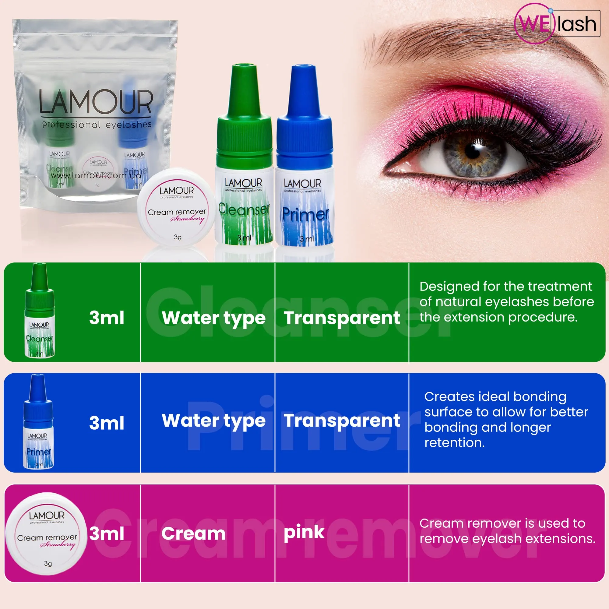 Eyelash Extension Kit 3-in-1 Cleanser, Pre-Treatment for Semi Permanent Eyelashes Extensions, Lash Primer Extension Cream Remover, 3g Easily Removes Proteins and Oils Longer Retention by Lamour