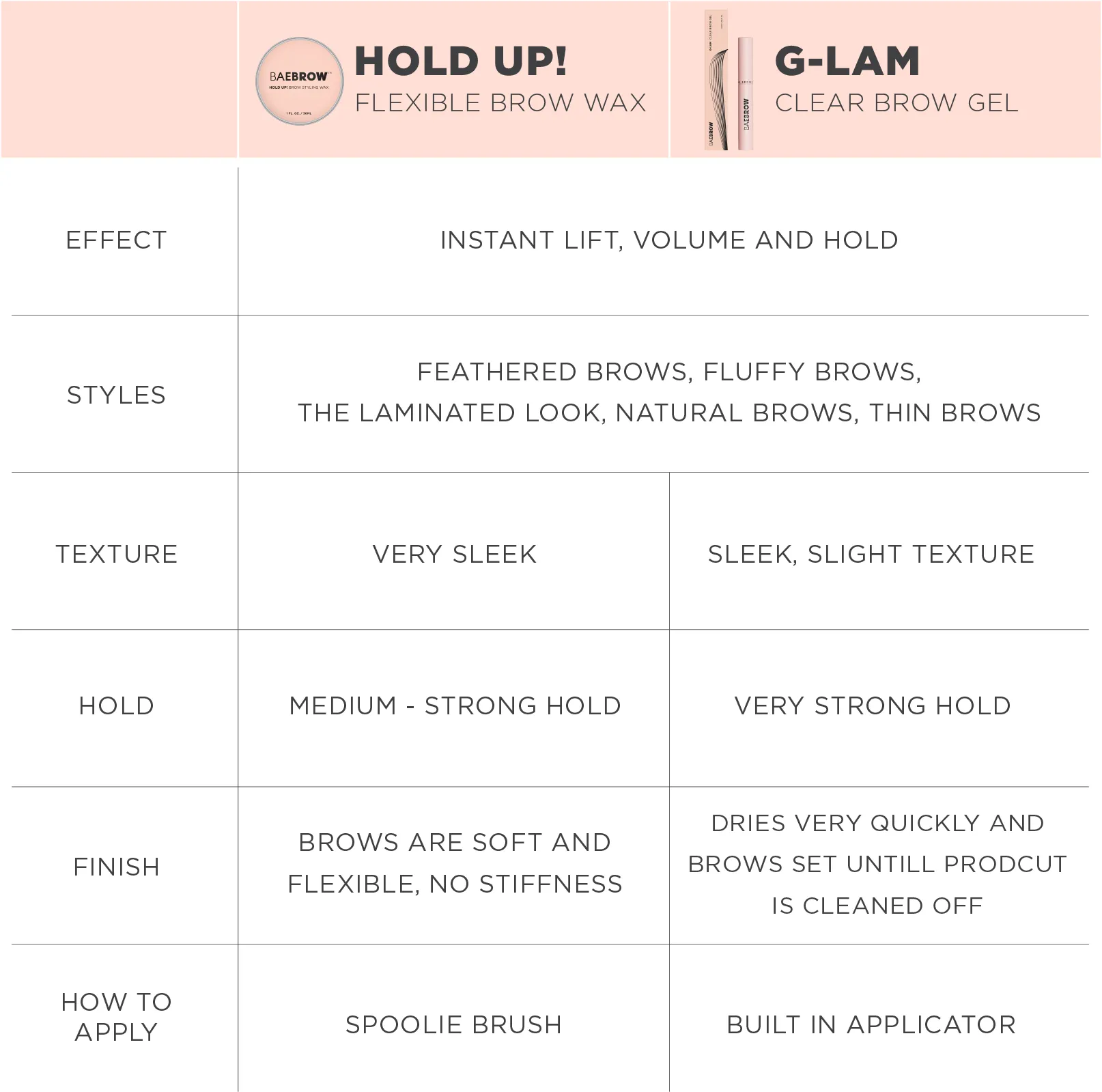 FLUFFY BROW Bundle