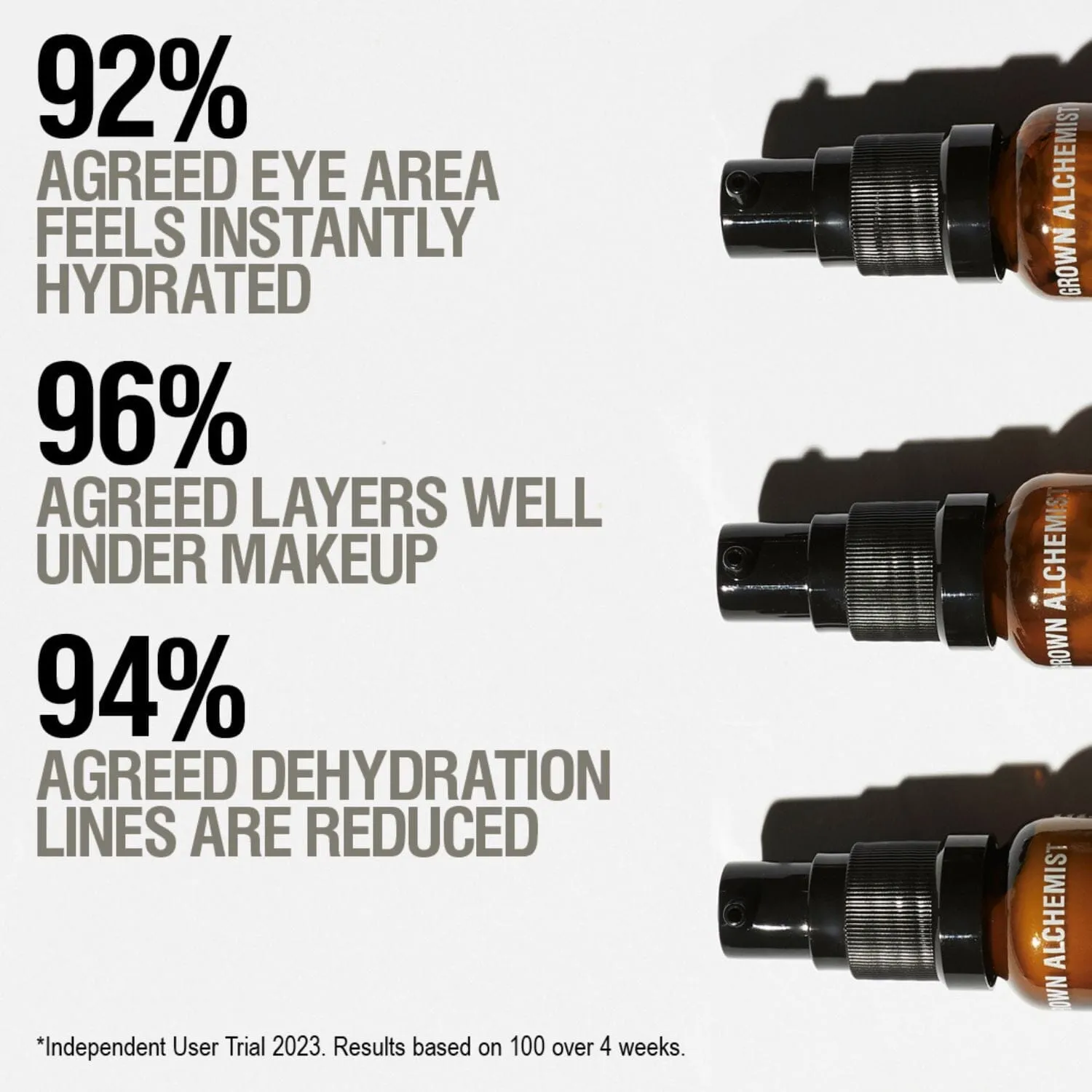 Grown Alchemist Hydra-Restore Eye Serum (15ml)
