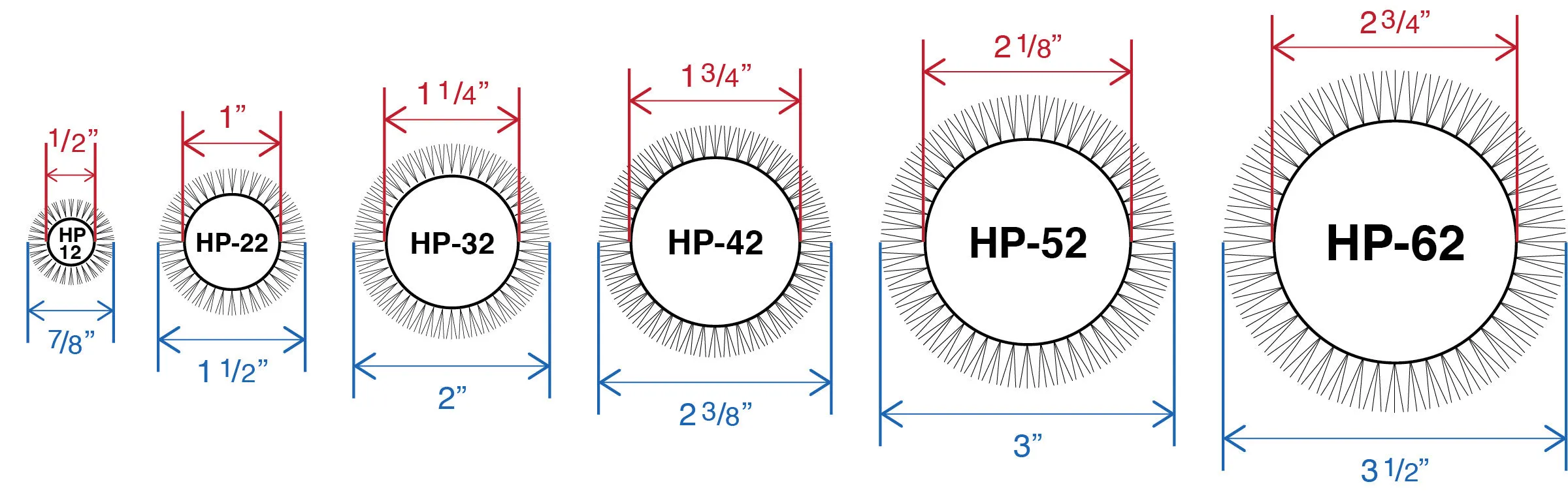 HeatPro Round Thermal