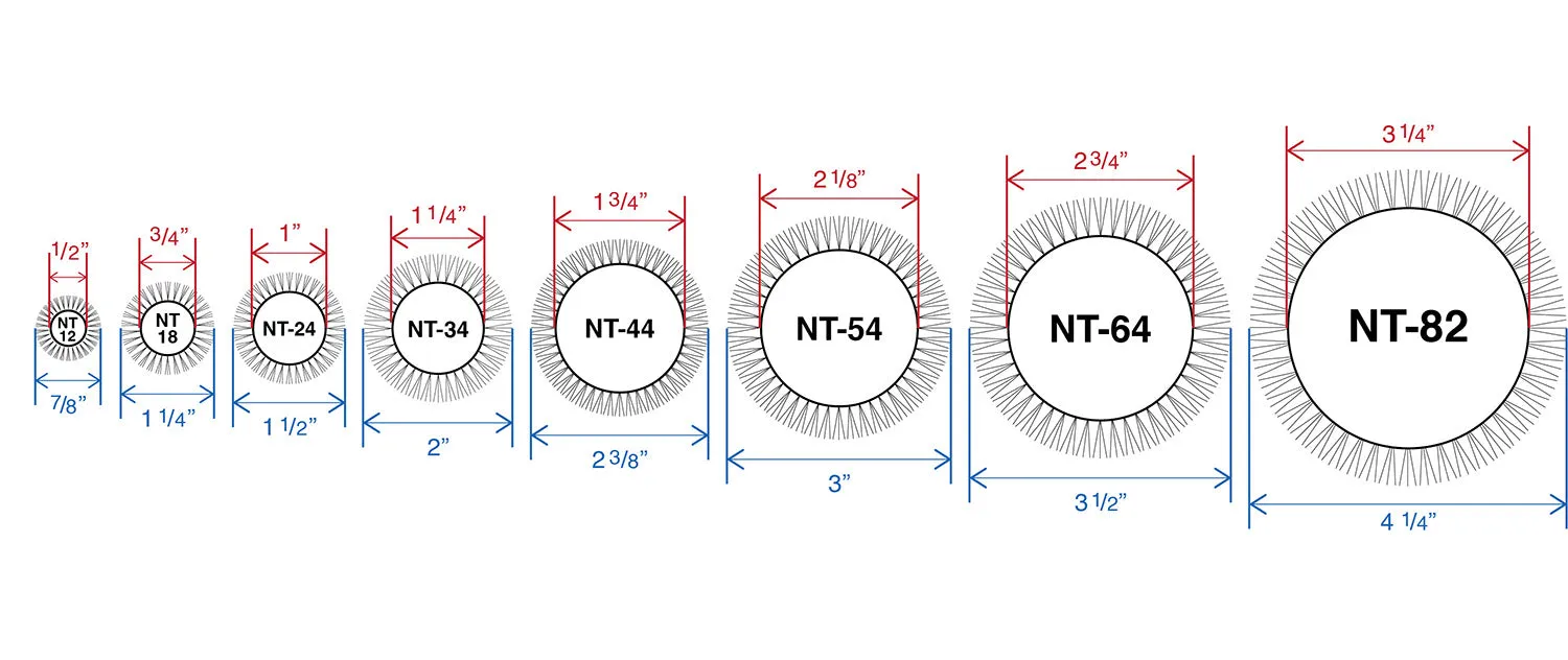 NanoThermic Round Thermal