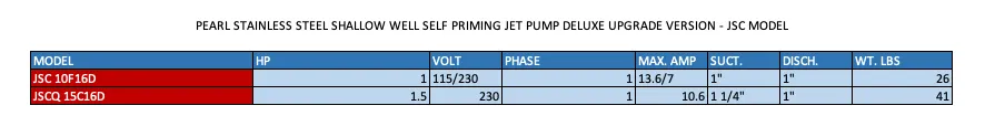 Pearl Irrigation Pump Shallow Well Stainless Steel. Self Priming JET Pump Deluxe Upgrade Version - JSC Model