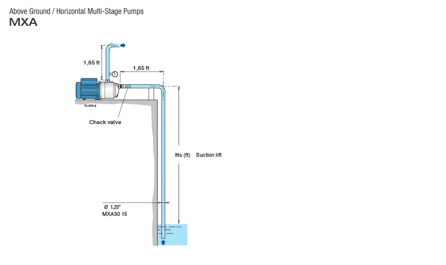 Pearl MXA Series Irrigation Water Pump in Stainless steel - Multistage Self Priming Jet Pumps Water Pump