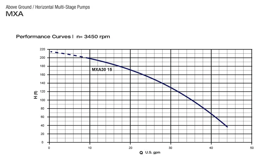 Pearl MXA Series Irrigation Water Pump in Stainless steel - Multistage Self Priming Jet Pumps Water Pump