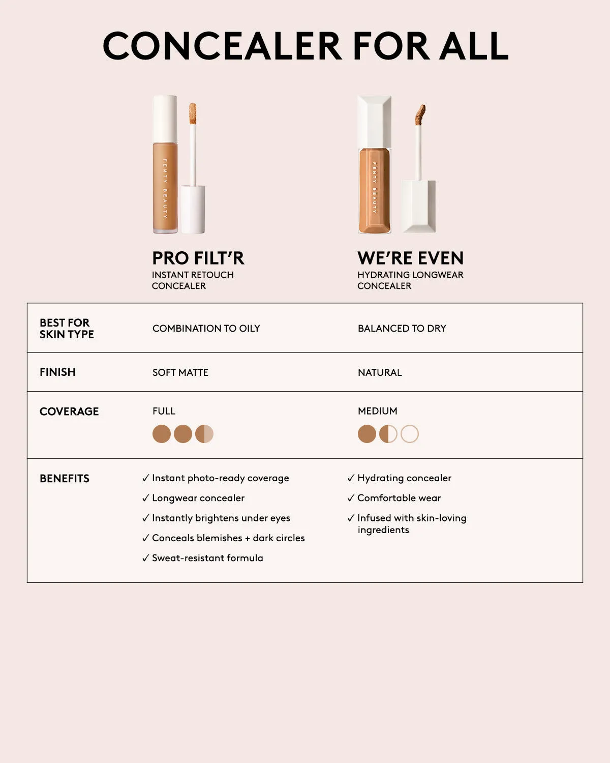 Pro Filt'r Instant Retouch Concealer — #440
