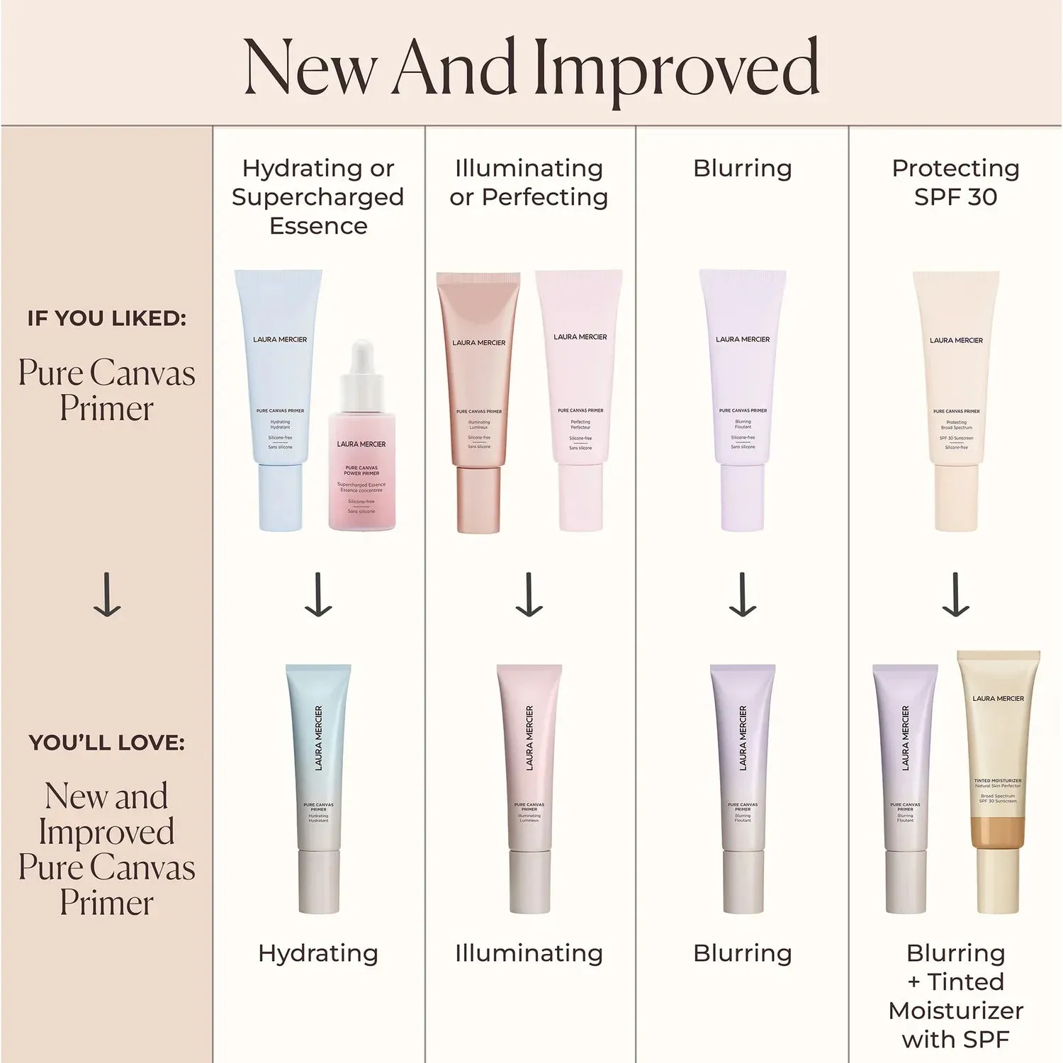 Pure Canvas Primer Blurring Mini