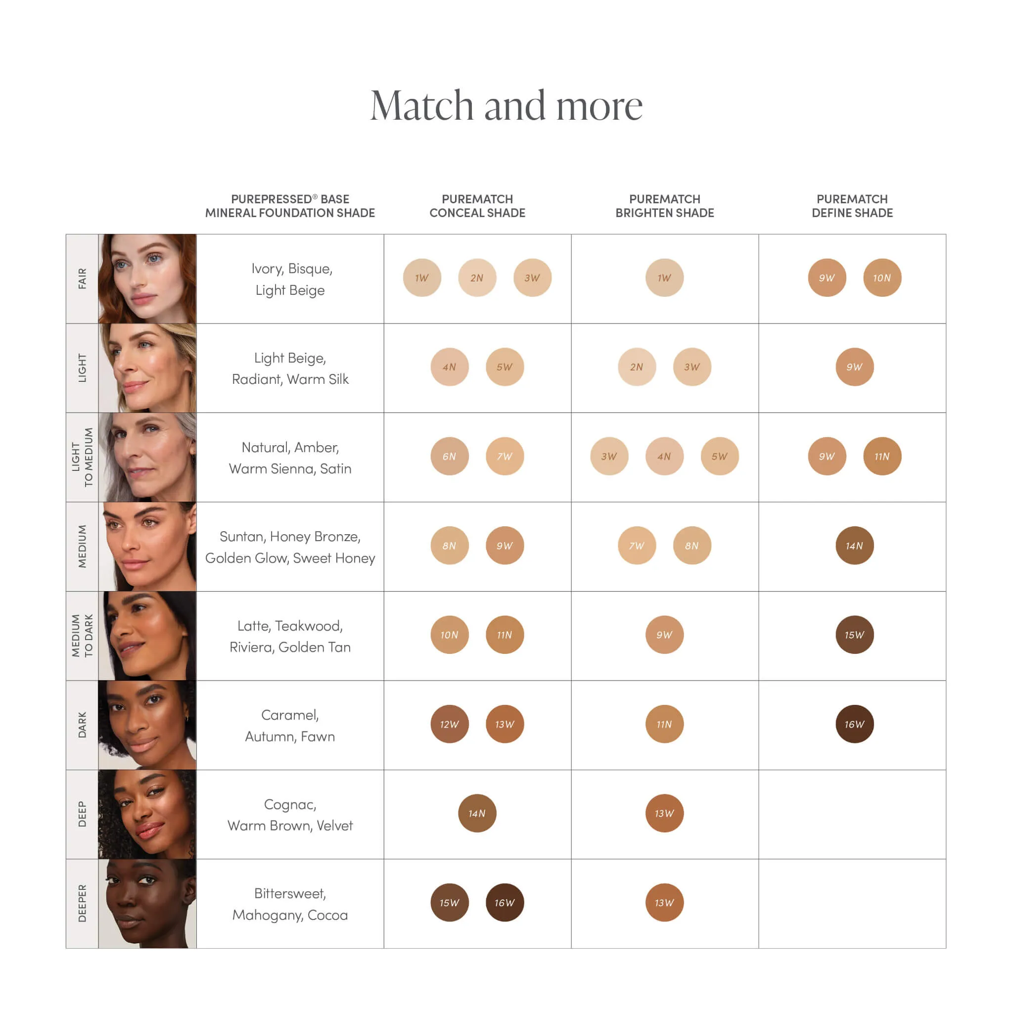 PureMatch Liquid Concealer