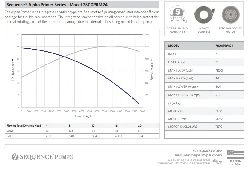 Sequence® Alpha Primer Series Self-Priming External Pumps