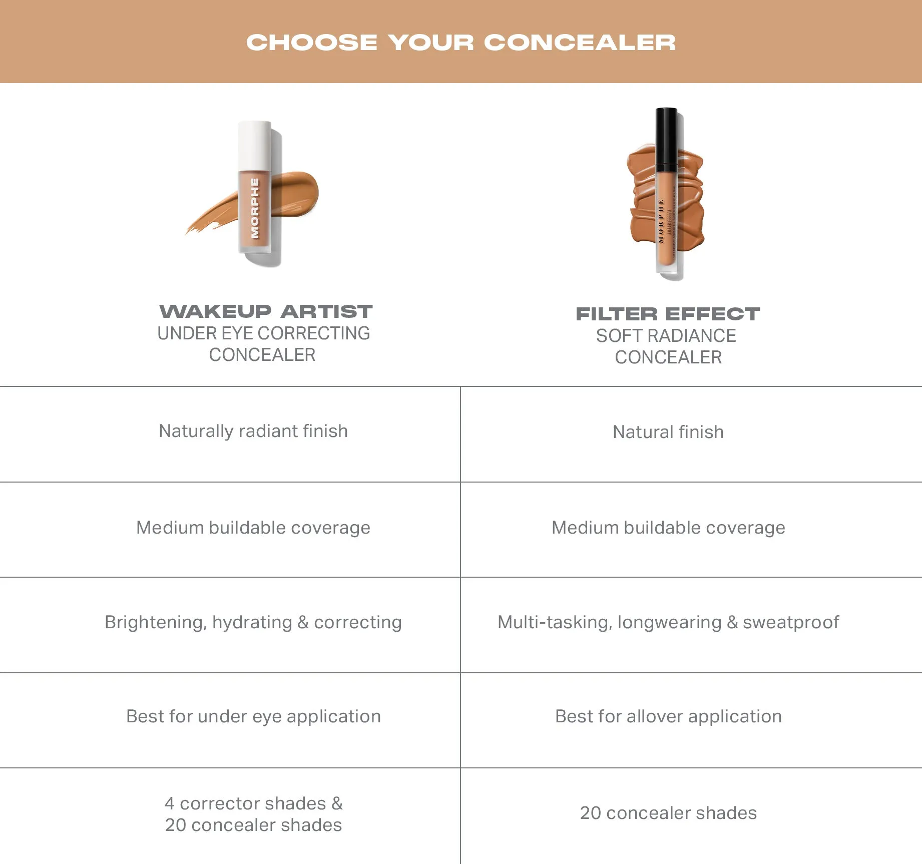 Wakeup Artist Under Eye Correcting Concealer - Mocha 13w