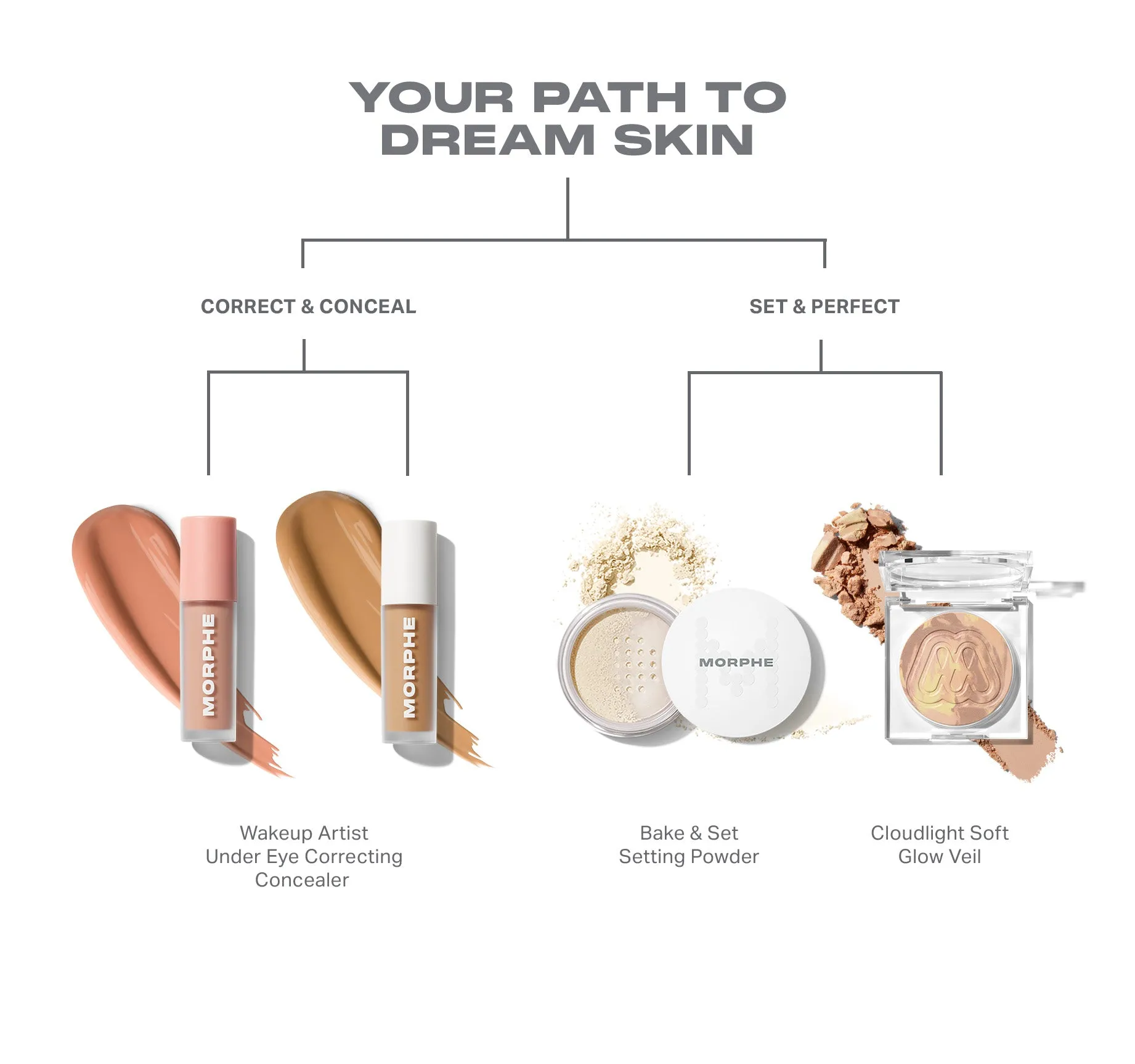 Wakeup Artist Under Eye Correcting Concealer - Mocha 13w