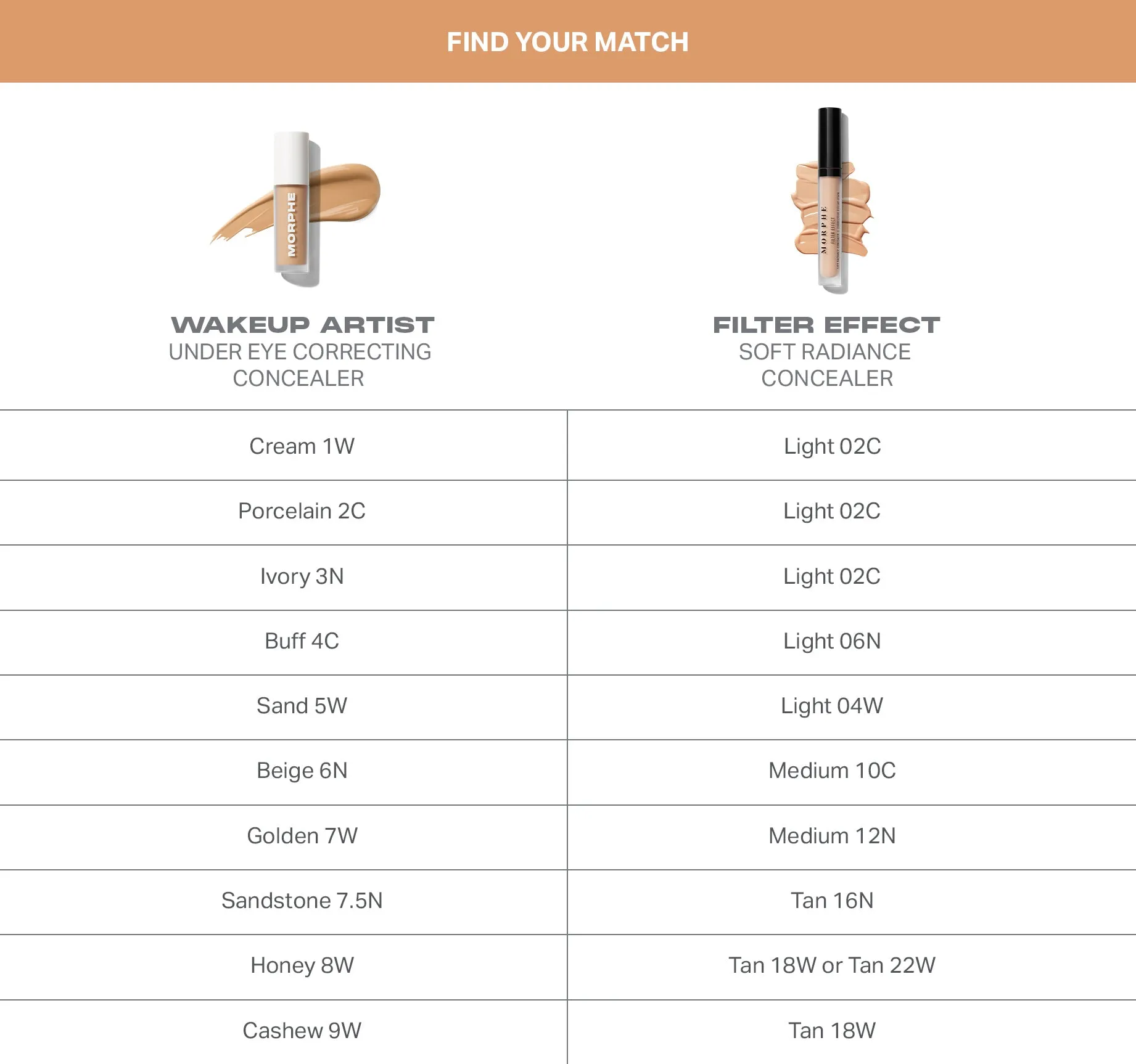 Wakeup Artist Under Eye Correcting Concealer - Sand 5w