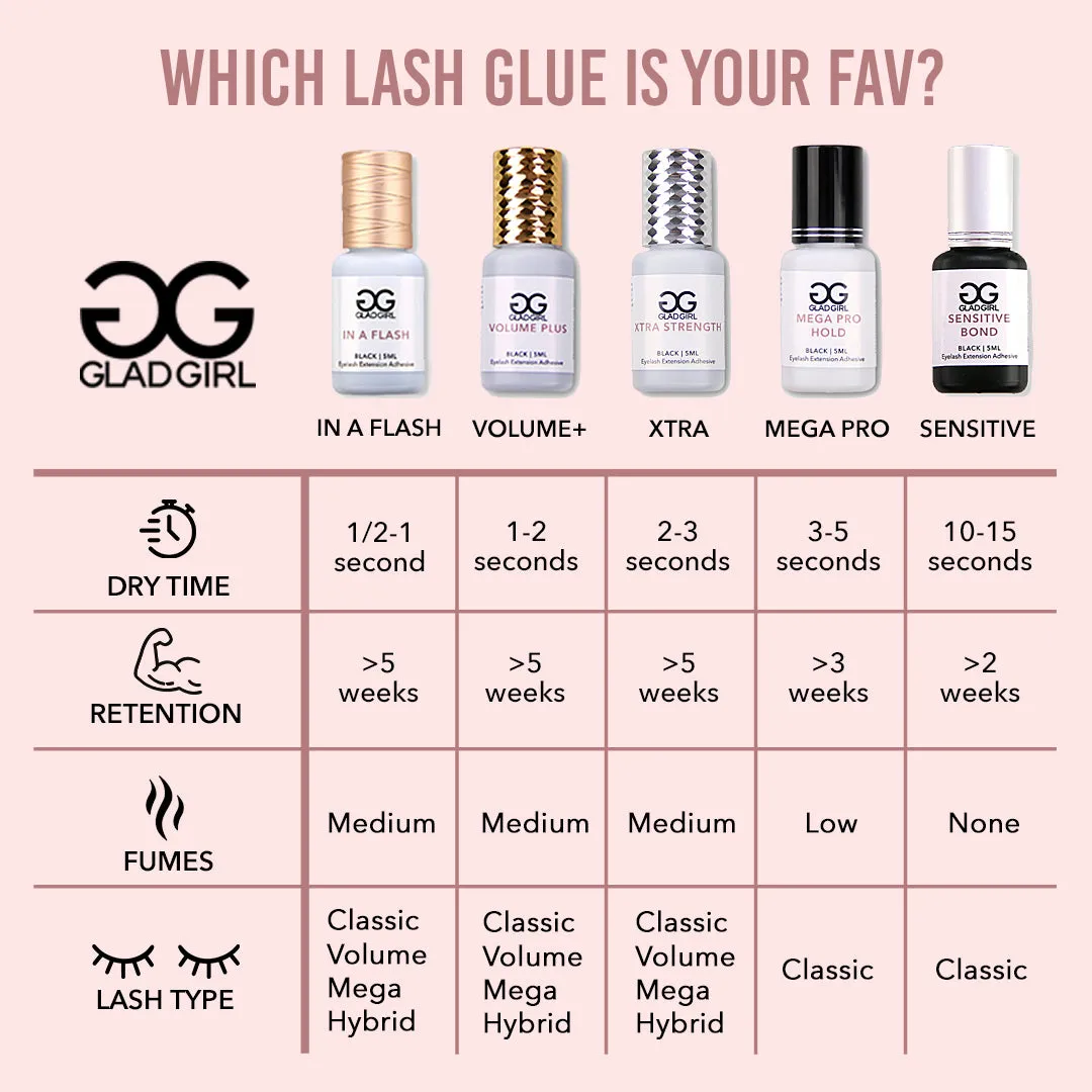 Xtra Strength Eyelash Extension Glue   Remover/Primer Combo